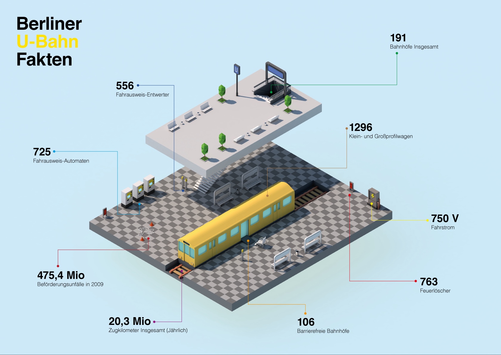 ubahn